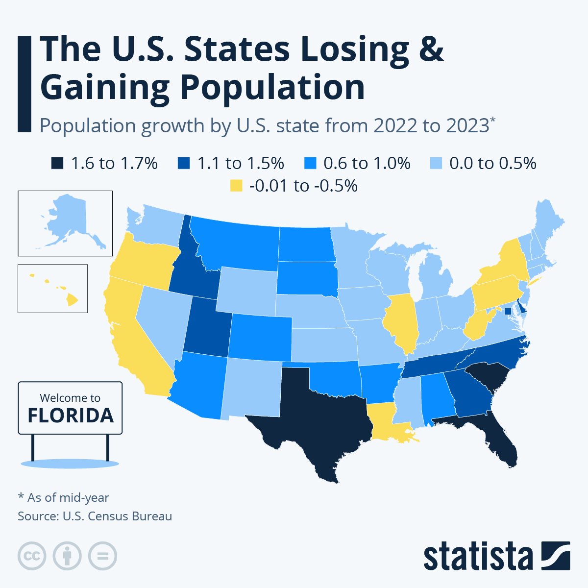 U.S. States That Are Gaining or Losing Population