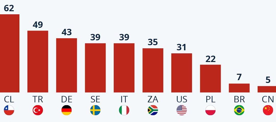 Concern About Immigration Differs Widely